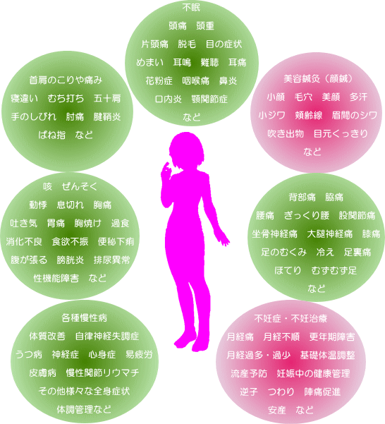 当院の適応症一覧